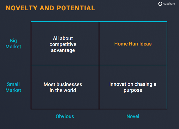 Startup Idea Matrix